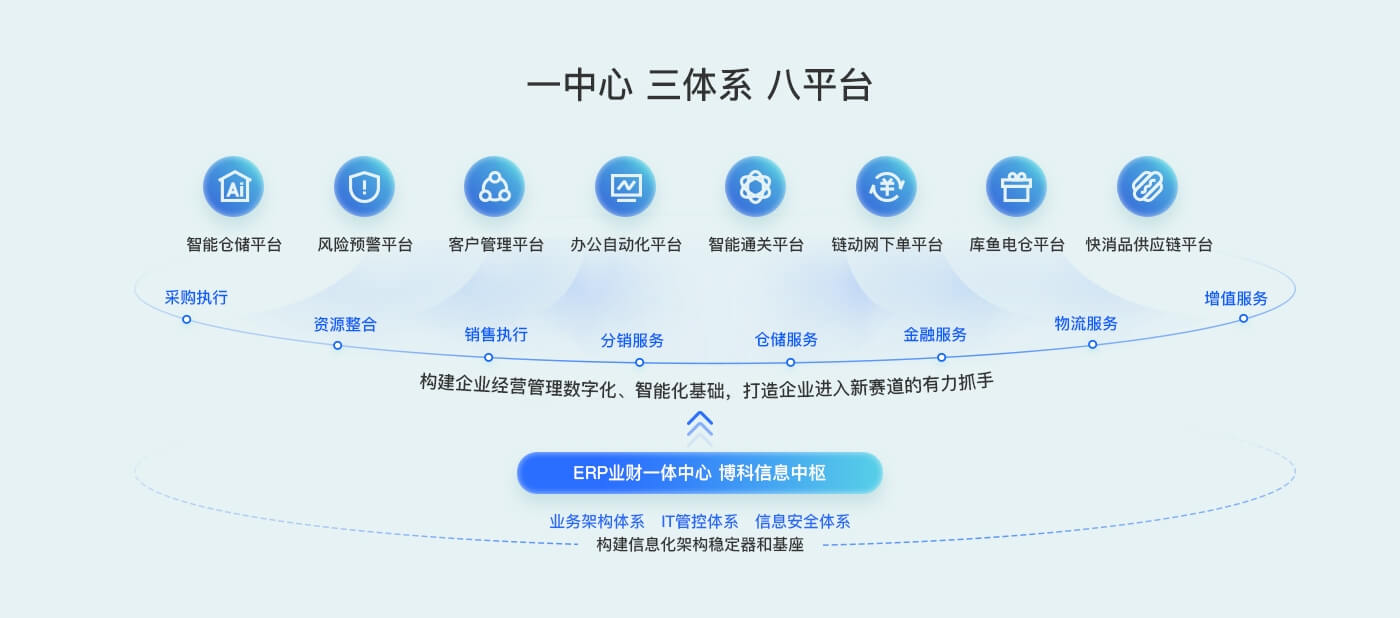 为什么选择QY国际